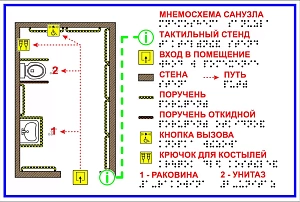 Тактильная мнемосхема для инвалидов 300х200мм для санузла, ПВХ